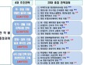인천시, 2025년까지 약 7천억원 투입 청년 일자리·창업 지원 
