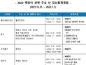 인천시, 코로나19 확산 방지 위해 해넘이·해맞이 명소 ‘일시 폐쇄’