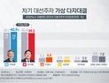 위기는 시작됐다