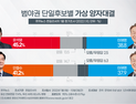 정권교체를 위한 단일화, 찐- 성사 될까요?
