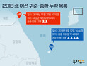 [단독] 北 주민 6명, 3년전 동해로 넘어왔다