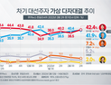 할꺼야, 말꺼야? 대답없는 단일화
