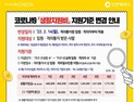 인천시, 코로나19 생활지원비 지급에 시비 563억 긴급 투입