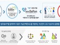 대전시, '스마트 혁신기술 실증지원' 대상기업 발표