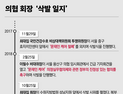 의협의 ‘삭발’ 이번엔 통할까
