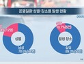 [쿠키건강뉴스] 이른 더위에 온열질환 환자 56명 발생…작년 대비 2.8배 증가