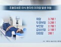 [쿠키건강뉴스] “조혈모세포 이식 치료 받으면 이차암 발생 위험 증가”