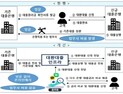 핀테크-금융 갈등 깊은데…대환대출 생색 ‘그만’ 