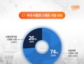 시지바이오, 국산 뇌혈전제거용 스텐트 최초 허가