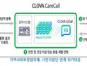 인천시, 8월부터 비대면 인공지능(AI) 케어콜 돌봄서비스 실시