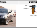 BMW·르노·포르쉐 등 6개사 2만여대 리콜…부품 화재 가능성 등 