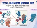 인천시, 2군·8구 체제에서 2군·9구 체제로 개편 추진