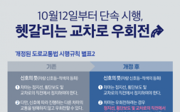 10월12일 단속 시행, 헷갈리는 교차로 우회전