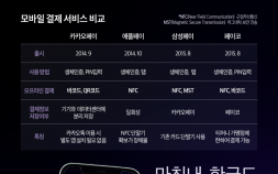 마침내.. 국내 애플페이 출시될까