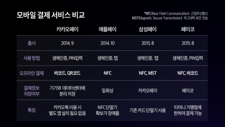 마침내.. 국내 애플페이 출시될까