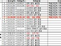 네이버 임원 올해도 직장내 괴롭힘 중징계, 노동부 특별근로감독 유명무실