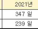 기후 관측 구멍… 피부암·백내장 유발하는 ‘오존층 구멍’ 뚫렸다