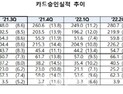 거리두기 풀리니 소비↑…3분기 카드승인액 전년比 15.1%↑
