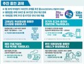 13년의 갈등 ‘실손보험 간소화’, 해결 실마리 나오나