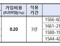 ‘금리상한형 주담대’ 신협·농협·수협서 신청된다
