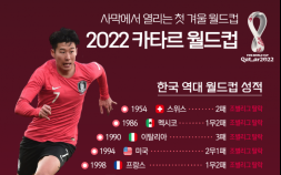 사막에서 열리는 첫 겨울 월드컵 2022 카타르 월드컵