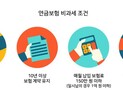당국 제동에도 ‘GO’…저축성보험 늘리는 보험사 속내는
