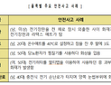 “화재‧화상 조심”...겨울철 전열기 안전주의보 