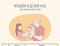 내년부터 월 최대 70만원 ‘부모급여’… “중복수혜 가능” [Q&A]