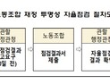 노조 회계감사 결과 공표 추진…