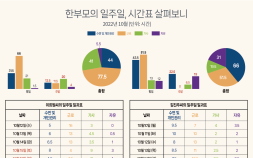 일주일에 고작 5시간 쉬는 제가 누구냐면요 [시간빈곤연구소]