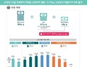 너무나도 추웠던 2022년, 내년은 따뜻하길
