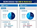  재건축 안전진단기준 5일부터 완화된다