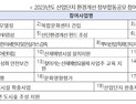 산업단지 환경개선 정부합동 공모…20개 사업 3700억 규모