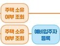  LH, 자립준비청년 매입임대주택 26일부터 청약접수