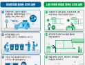 수도권 등 8개 시도, 비상저감조치… 초미세먼지 ‘관심’