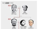 김정은 딸 백두혈통 4대...신앙인, 독립운동가 김형직 가계의 돌연변이