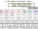 한-중동 경제협력 민관추진위, 3월 셔틀 경제협력단 UAE 파견