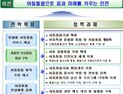 인천시, 4년간 3000억 투입 아동돌봄 기본계획 수립