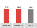 코바코, 신제품 출시 광고업계 신선한 바람 전망