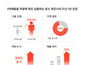 쿠팡 