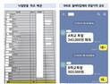 광주 교복업체, 160억원대 입찰 담합