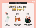 10명 중 6명 어버이날 선물로 용돈…평균 33만원