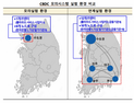 한은 “CBDC 연계실험 정상 동작 확인”