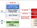 ‘가상자산 투자사기’ 급증…금감원 ‘신고센터’ 신설