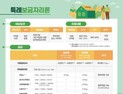 특례보금자리론의 배신? 정말 그럴까 