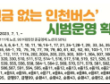 인천시, 내달부터 현금 없는 인천버스 111개 노선 951대로 확대