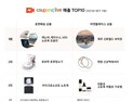 쿠팡라이브 “1분기 전자제품·여행상품 잘 팔려” 