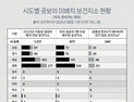 [단독] 공보의 미배치 340곳…의료공백 비상