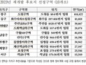 인천시, 중구 도원구역 등 원도심 재개발 후보지 10곳 선정