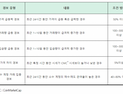 가상자산거래소 협의체 닥사, ‘가상자산 경보제’ 실시